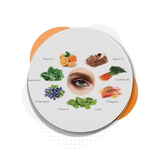 Eye-Nutrition